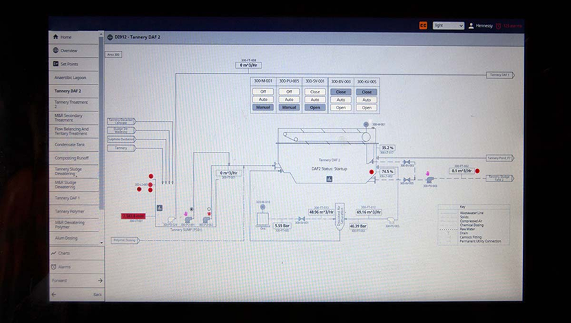 Industrial Automation